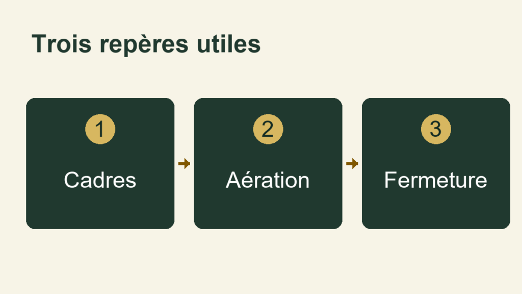 Trois repères : Cadres, Aération, Fermeture